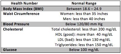 Your Quick and Easy Guide to Health Numbers - North Memorial Health