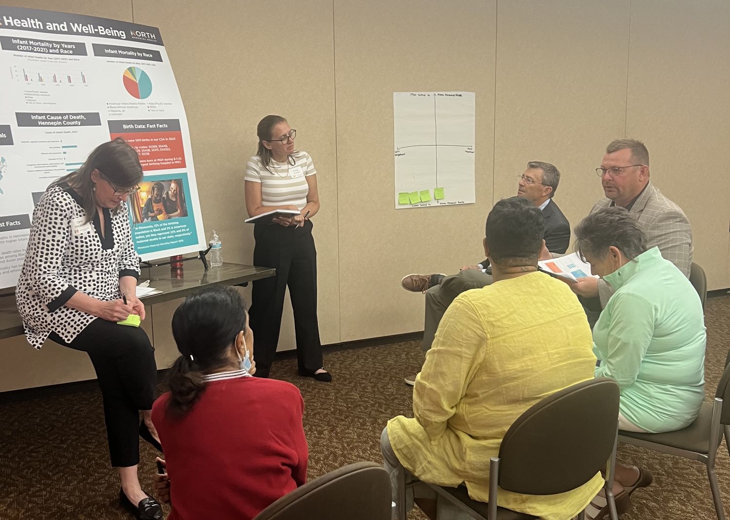 Community Health Data Walk